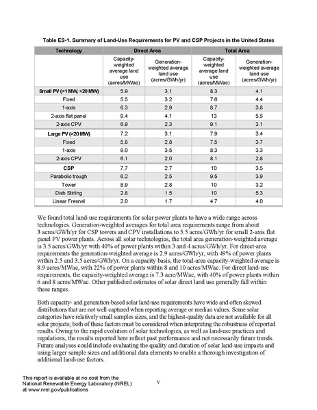 파일:SolarLand NREL.pdf