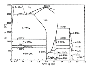 그림3 U상태도.png