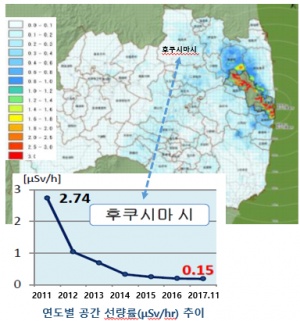 후쿠시마현공간선량.jpg