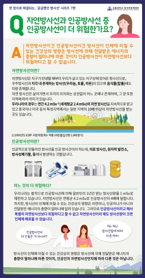 7. 자연방사선과 인공방사선.jpg