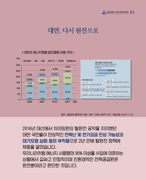 파일:Cardnews.37.pdf