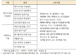 해체기술.png