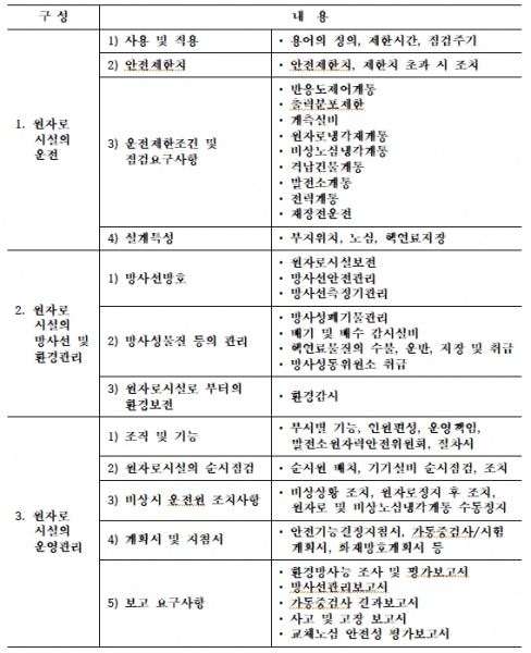 파일:운영기술지침서구성.jpg